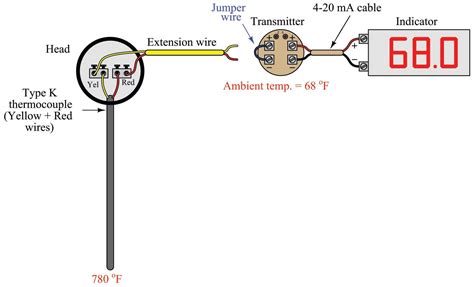 thermocouple cold junction box|thermocouple wiring chart.